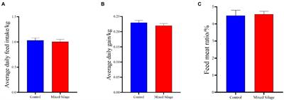 Mixed silage with Chinese cabbage waste enhances antioxidant ability by increasing ascorbate and aldarate metabolism through rumen Prevotellaceae UCG-004 in Hu sheep